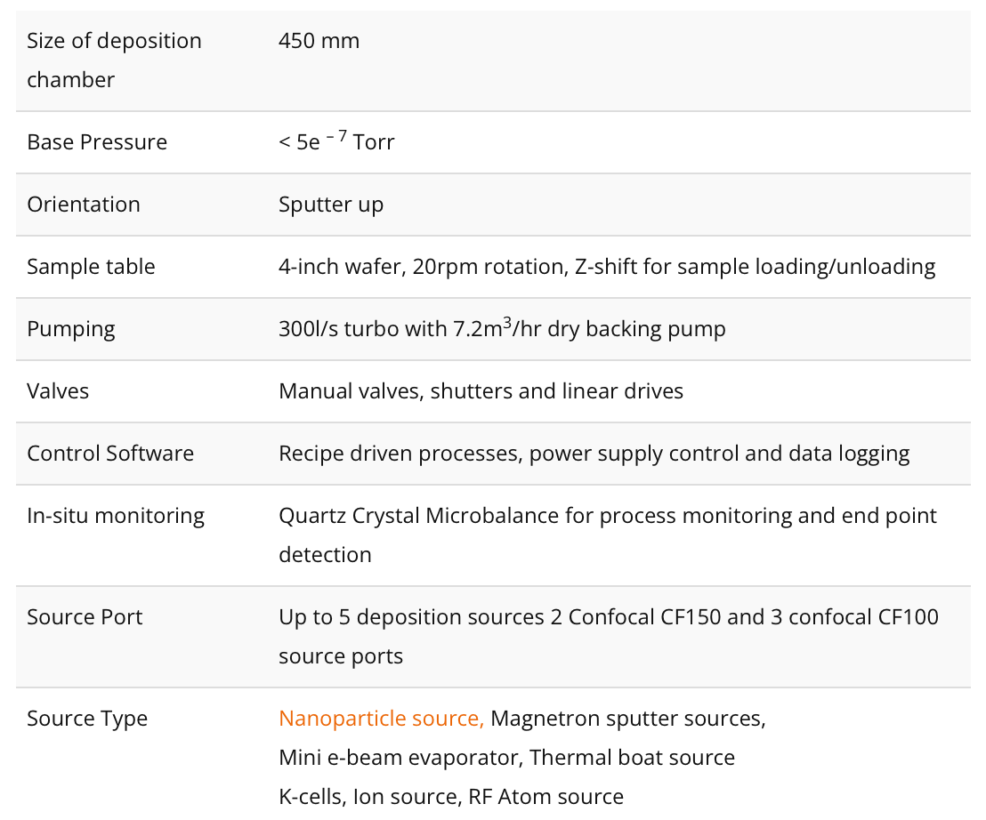 NEXUS UHV Deposition System